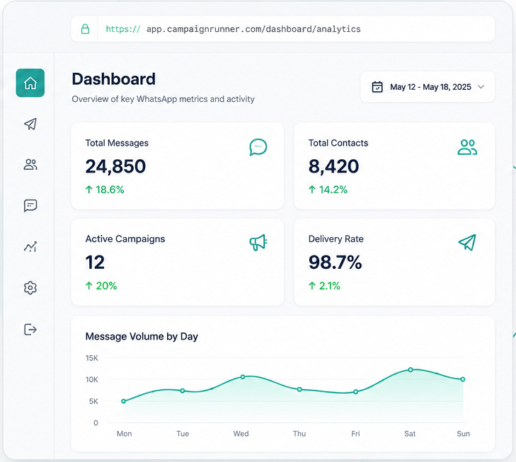 TxtSwift analytics dashboard