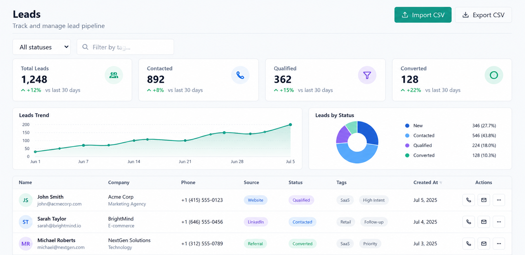 Leads dashboard in TxtSwift