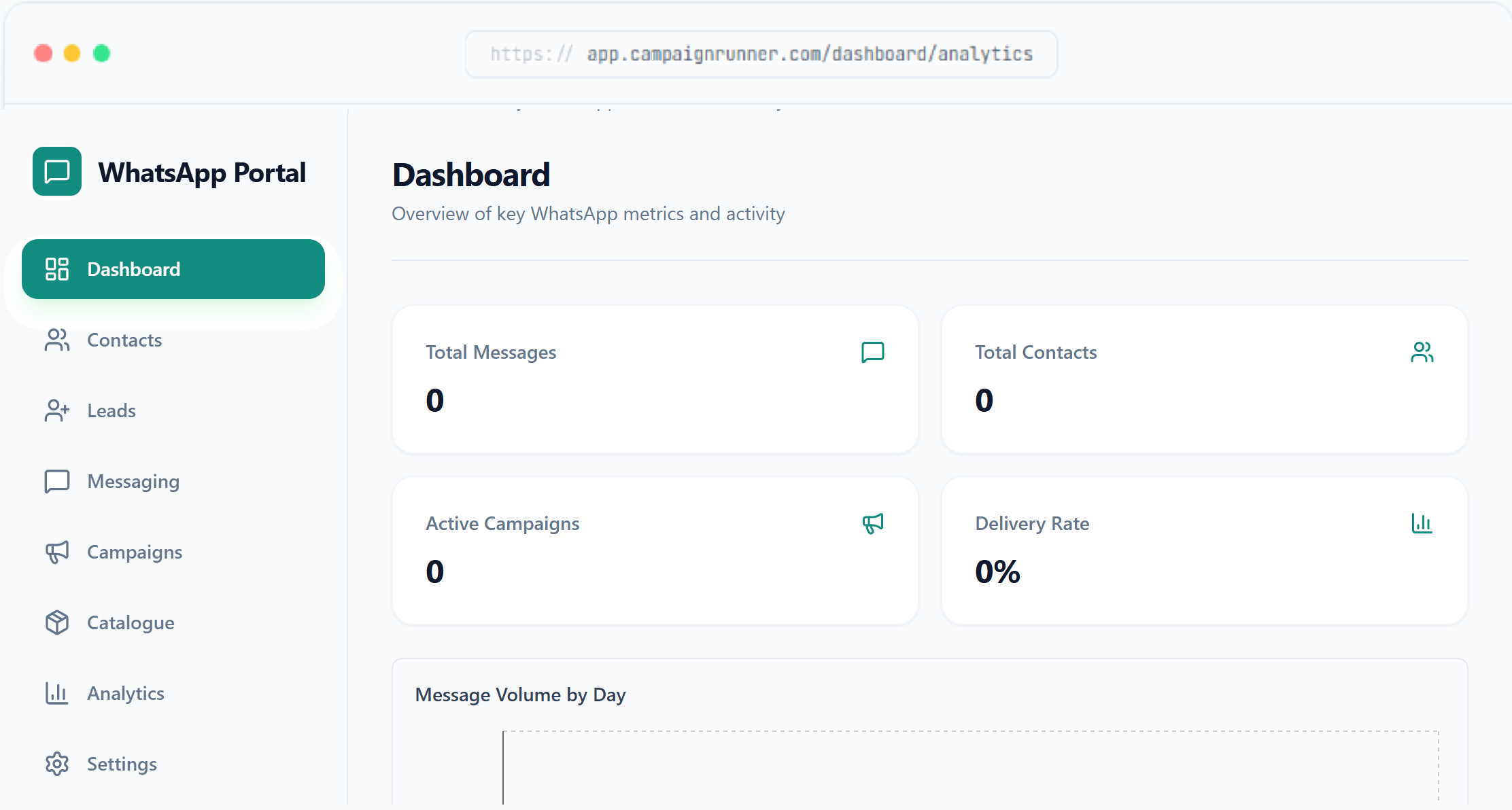 TxtSwift connected CRM operations dashboard
